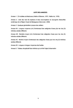 Étude architecturale des caféiers sauvages endémiques
