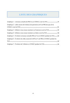 Programmes du FMI et Performances Économiques en CEMAC