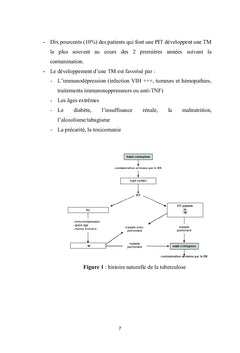 La tuberculose sous l'ombre de l'hémodialyse