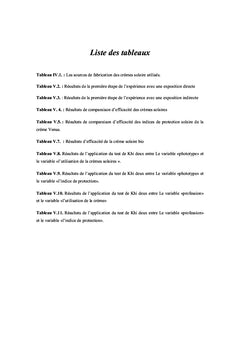 Préparation d'une crème solaire à partir d'une huile essentielle