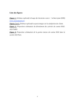 Gestion administrative contractuelle du transport et de la logistique des déménagements