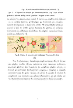 Pollinose chez les adolescents
