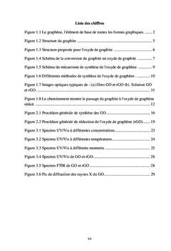 Synthèse et caractérisation de l'oxyde de graphene, de l'oxyde réduit
