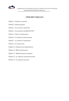 Elaboration d'un business plan pour la mise en place
