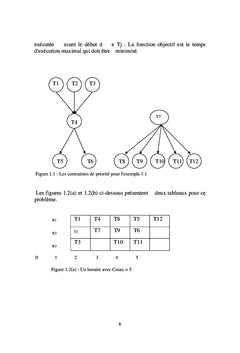 Programmation des tâches indépendantes