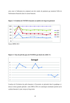 Analyse du crédit à risque bancaire dans l'économie sénégalaise