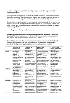 Développement Participatif et Inclusif