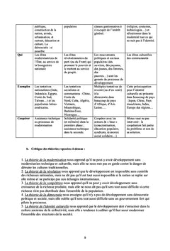Développement Participatif et Inclusif