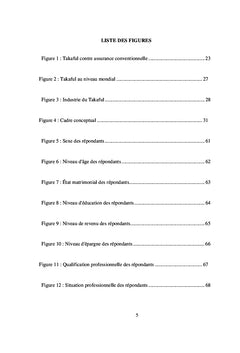 Anatomie et potentiel des Takafuls au Pakistan