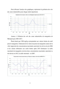 Cicatrices de l'économie : les métaux lourds