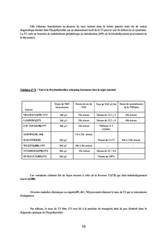 Hypercholesterolemies