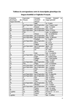 La charte éthique des peuples de l'Ouest Cameroun