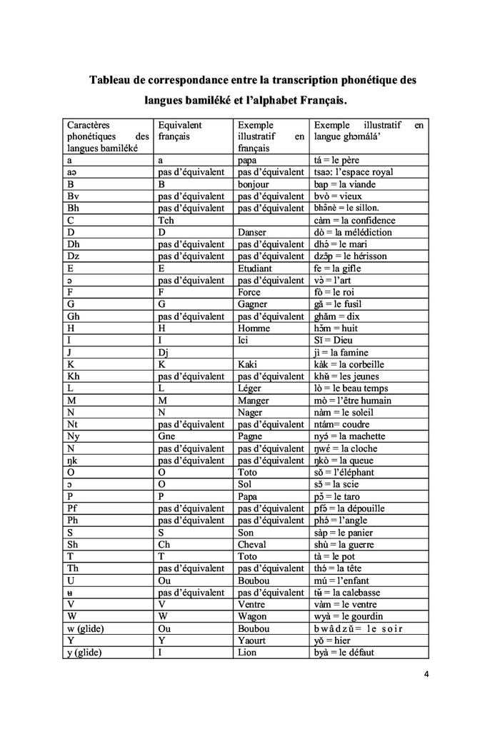 La charte éthique des peuples de l'Ouest Cameroun