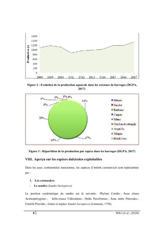 La pisciculture continentale en Tunisie