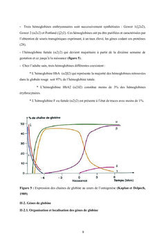 Mieux appréhender les Hémoglobinopathies