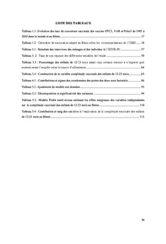 Completude vaccinale des enfants de 12-23 mois au BENIN