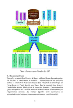 Analyse de l'effectivite de la demarche constructiviste et socioconstructiviste
