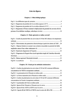 Inhibition de la corrosion du cuivre dans un milieu acide
