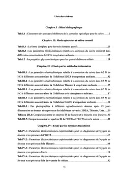 Inhibition de la corrosion du cuivre dans un milieu acide