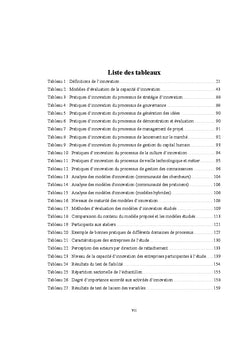 modele de Maturite d'Innovation par les systemes d'Information