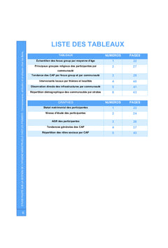 La gestion de l'hygiène menstruelle chez les Pygmées Baka du Cameroun