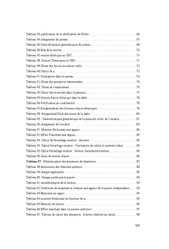 Conception et étude d'un bâtiment à usage mixte R+5