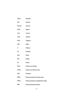 Analyse enonciative et textuelle de la langue diola fogny