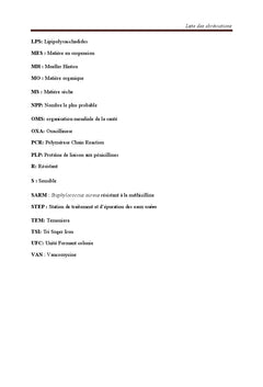 Bactéries multirésistantes dans l'environnement