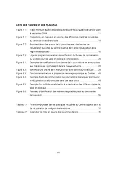 Optimiser la gestion et la mise en valeur des plastiques récupérés