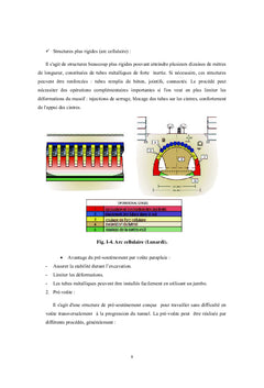 Etude de l'interaction du couple ' massif rocheux- soutènement '