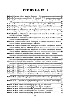 Effet de margines sur les propriétés chimiques du sol
