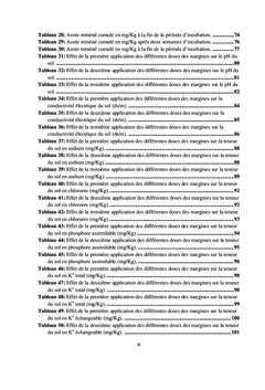 Effet de margines sur les propriétés chimiques du sol