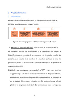 Programme d'éducation thérapeutique du patient atteint d'hémophilie