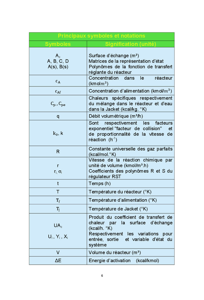 Dynamique et commande d'un réacteur chimique