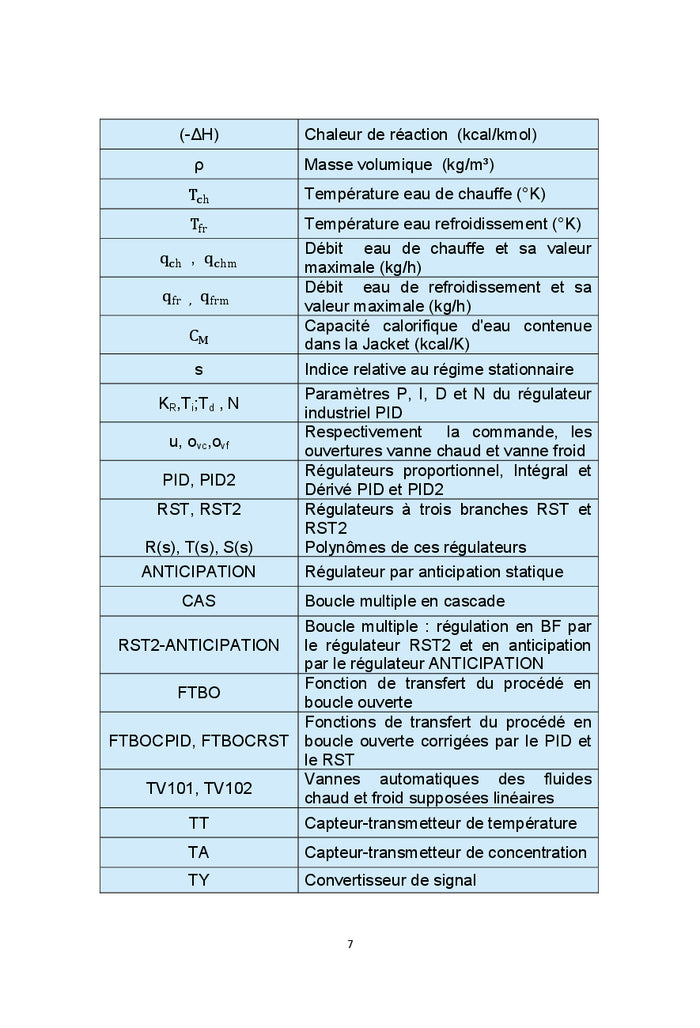 Dynamique et commande d'un réacteur chimique