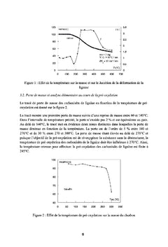Pré-oxydation et activation du charbon de la lignine