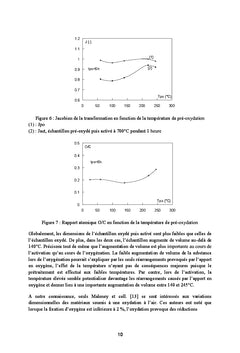 Pré-oxydation et activation du charbon de la lignine
