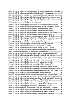 Réponse du maïs ensilage à des doses croissantes de cuivre