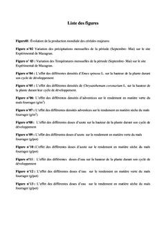 L'effet concurrentiel des adventices sur le rendement du maïs fourrager