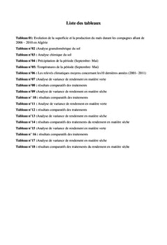 L'effet concurrentiel des adventices sur le rendement du maïs fourrager