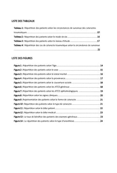 Profil épidémio-clinique et étiologique des opérés de la cataracte