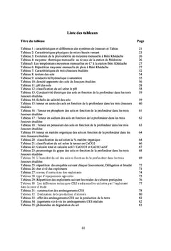 Transformation et durabilite des systemes hydro-agricoles en Tunisie