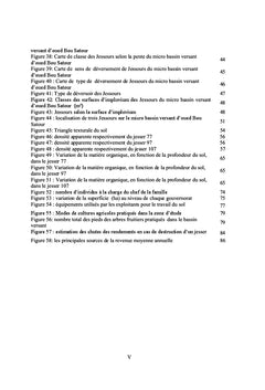 Transformation et durabilite des systemes hydro-agricoles en Tunisie