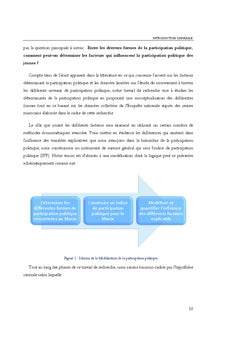 Determinants de la participation politique des jeunes