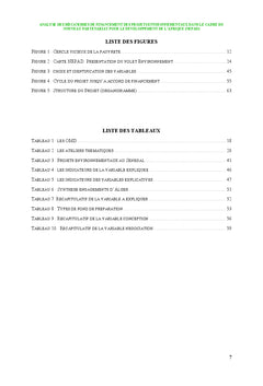 Gestion des projets dans le domaine de l'Environnement