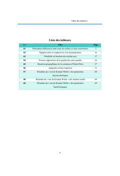Analyse physicochimique et bacteriologique des eaux souterraines