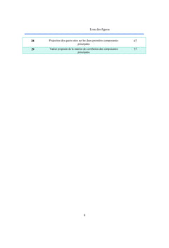 Analyse physicochimique et bacteriologique des eaux souterraines