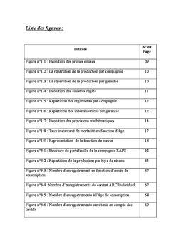Les tables de mortalite d'experience en assurance vie