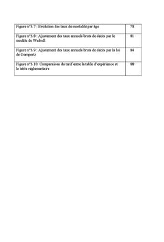 Les tables de mortalite d'experience en assurance vie