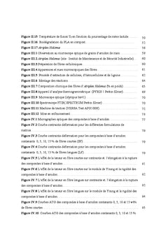 Élaboration de bio-composites issus de ressources renouvelables